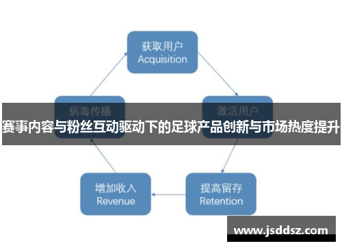 赛事内容与粉丝互动驱动下的足球产品创新与市场热度提升