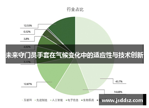 未来守门员手套在气候变化中的适应性与技术创新