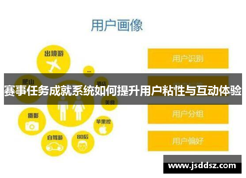 赛事任务成就系统如何提升用户粘性与互动体验